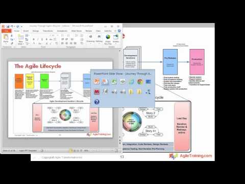 A Journey Through the Agile Lifecycle