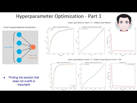 Hyperparameters - Introduction & Search
