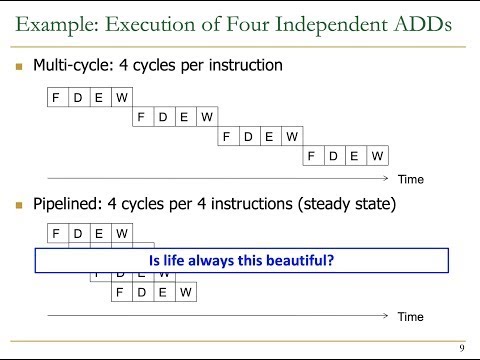 Digital Design & Computer Architecture - Lecture 13: Pipelining (ETH Zürich, Spring 2020)
