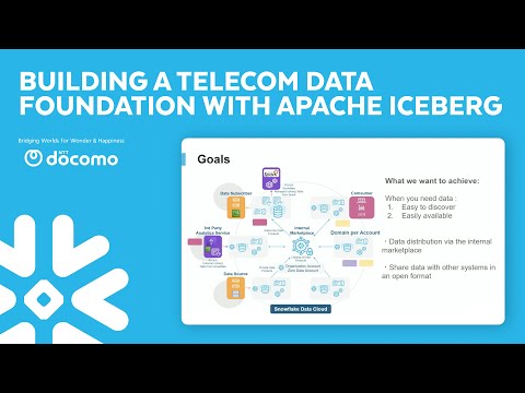 NTT DOCOMO's Data Mesh Powering Japan's Largest Mobile Network