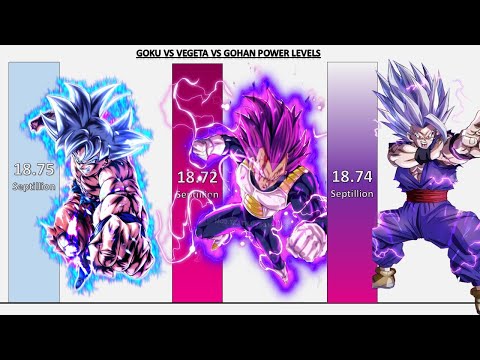 Goku VS Vegeta VS Gohan POWER LEVELS All Forms 2025 π₯π₯π₯ - Dragon Ball Z/Dragon Ball Super