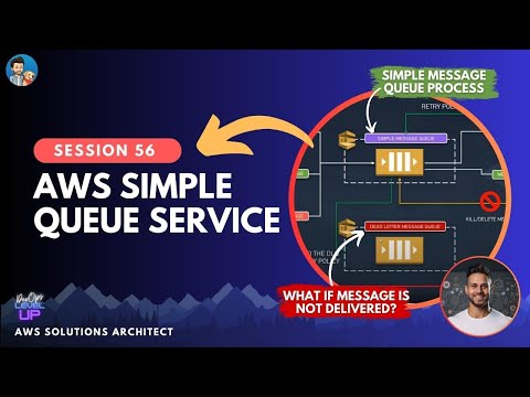 AWS SQS | SQS Architecture | Visibility Timeout | Dead Letter Queue | Long Polling