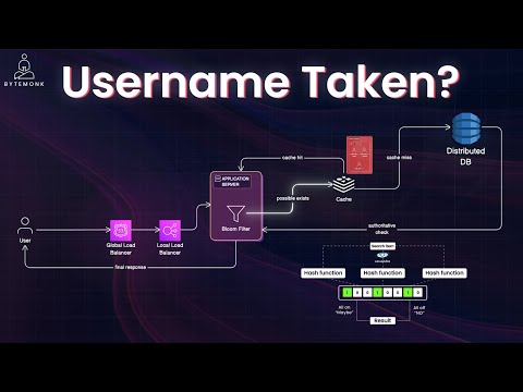 How Big Tech Checks Your Username in Milliseconds ⚡
