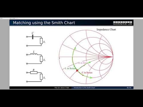 Lecture07: Impedance Matching with the Smith Chart