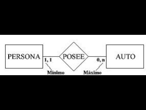 Diagrama Entidad-Relación) E-R Chen Parte1