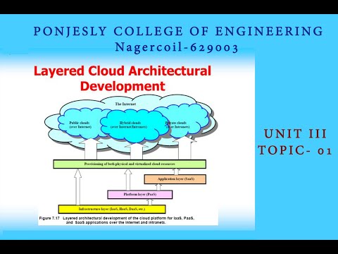 01| UNIT 3|Cloud Computing| Layered Architecture