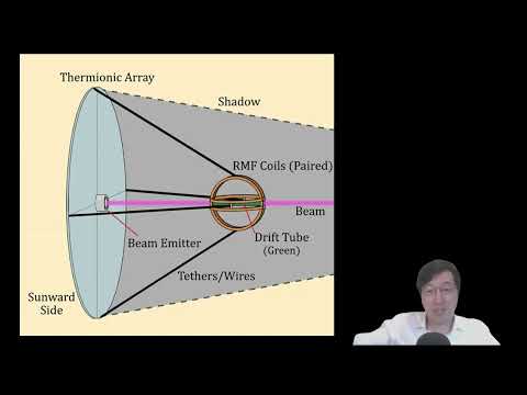 科學新知 2025-01-09 Part2: 送衛星到4光年外的比鄰星,要靠什麼黑科技?從火星帶土壤回地球競爭激烈。| 主持: 陳志宏 博士 & 台長 梁錦祥