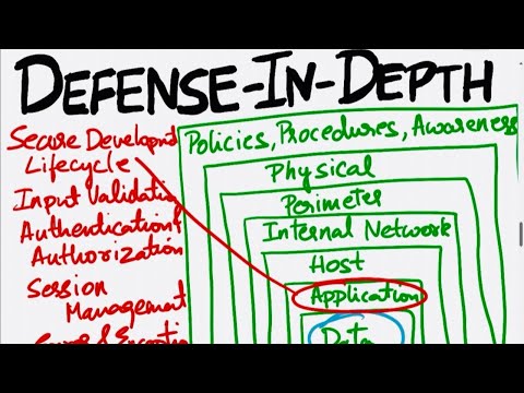 What is Defense-in-Depth? | How to implement defense-in-depth| Layered Security| Cybersecurity