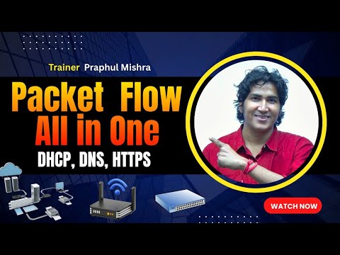 Complete Packet Flow Between Client Machine and Google Server with Wireshark | All in One
