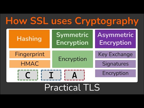 How SSL & TLS use Cryptographic tools to secure your data - Practical TLS