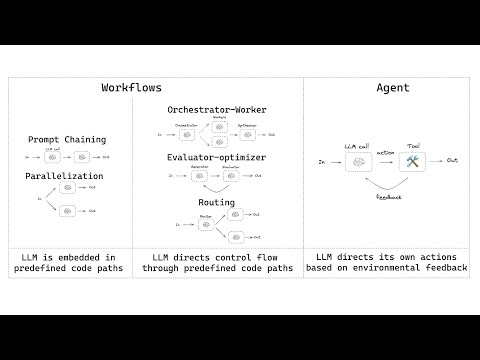 Building Effective Agents with LangGraph