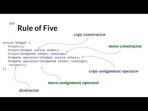 Back to Basics: Lifetime Management in Cpp - Phil Nash - CppCon 2024