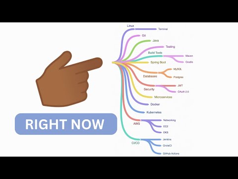 Java Developer Skills You Need to Know RIGHT NOW!