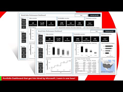 Power BI Dashboard that Got him a job in Microsoft | Retail Sales Dashboard Design for Data Analysts