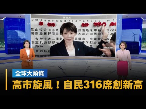 【全球大頭條】高市旋風橫掃千軍!自民黨獨拿316席創歷史新高|#鏡新聞