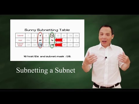 Subnetting a subnet --sunny way
