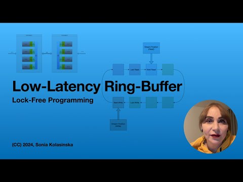 Low-Latency Lock-Free Ring-Buffer in C - Lock Free Programming (Part #2)