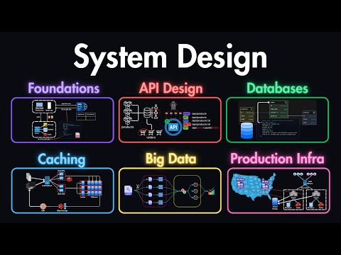 System Design 101: APIs, Databases, Caching, CDNs, Load Balancing & Production Infra