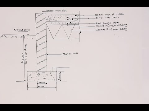 How to draw a cross section of a strip foundation to the dpc|KNeC EXAMINATION