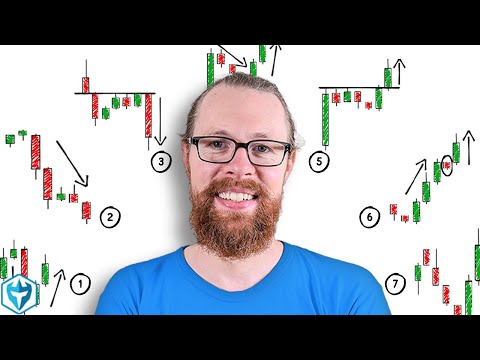 7 Candlestick Patterns I'M ACTUALLY USING Every Day