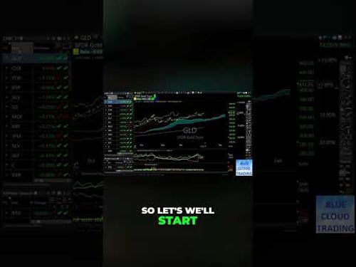 VIX Drops! Strongest Stocks: GLD Daily Analysis #shorts