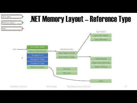 .Net Memory Allocations and Performance