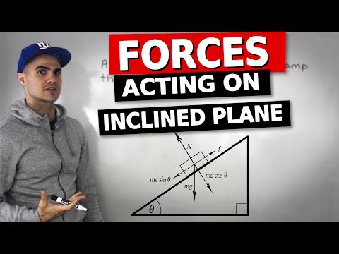 MCV4U - Forces Acting on Object with Inclined Plane