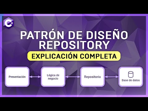 Repository Design Pattern | Full Explanation: C# and .NET