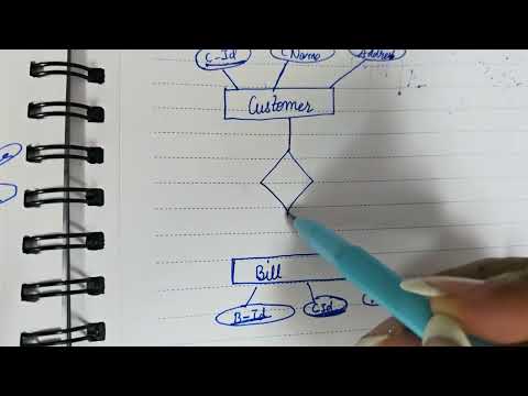 ERD - Entity Relationship Diagram