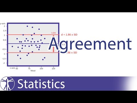 Agreement Explained | Statistics in Healthcare