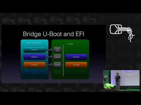 Alexander Graf: uEFI grub2 on Raspberry Pi