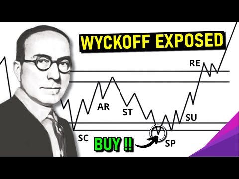All Wyckoff Trading Secrets in 73 Minutes (Complete Method)