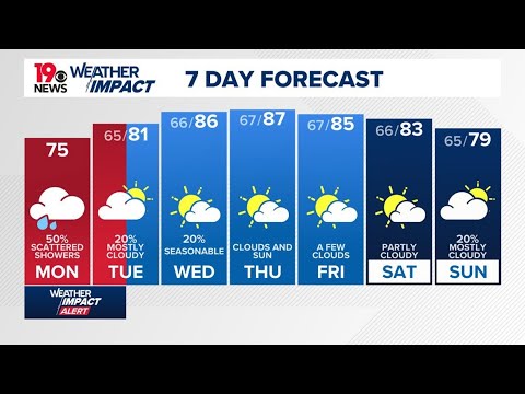 Tracking Potential Tropical Cycone Eight