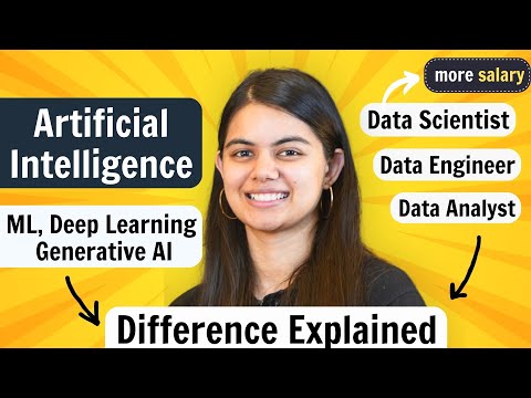 Data Analyst vs Data Scientist vs vs Data Engineer | Difference Explained