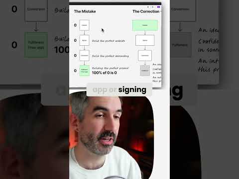 Don't make this mistake with your app.