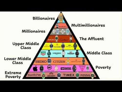 Every Watch Social Class Explained in 15 Minutes