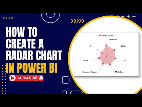 How to Create a Radar Chart in Power BI | Visualize Categories Effectively
