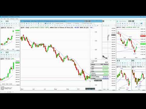 Al Brooks - Trading Room Sample - Thursday 0930 1200 ET