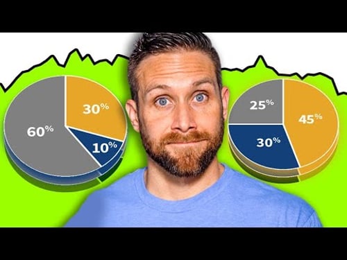 88% Of Your Roth IRA Returns Depend On This