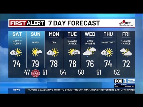 Saturday morning weather forecast (6/14)