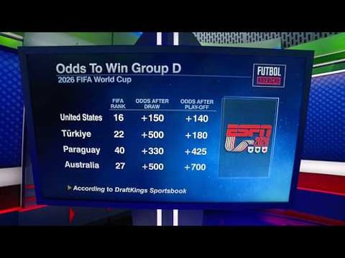 Jurgen Klinsmann says Group D is a ‘REAL TRICKY GROUP’ | Futbol Americas