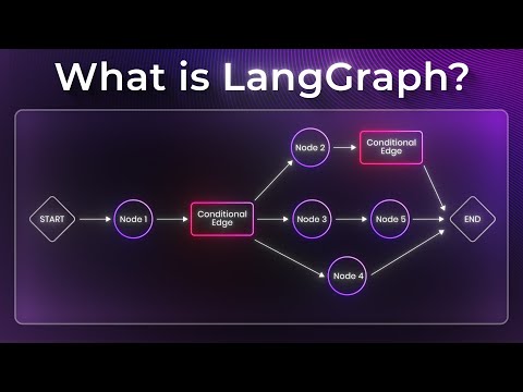 LangGraph Explained for Beginners
