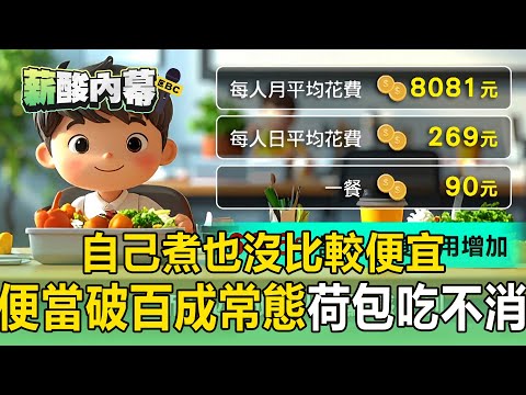 自己煮也沒比較便宜? 萬物齊漲「便當破百成常態」上班族荷包吃不消【薪酸內幕】