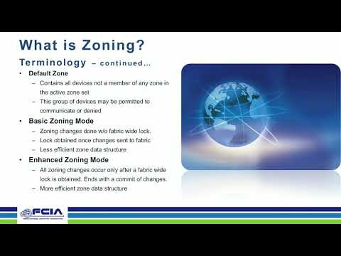 Fibre Channel Zoning Basics