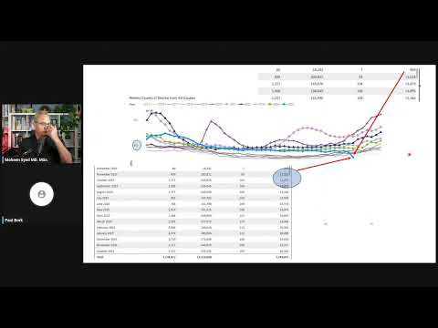 COVID and Influenza Deaths