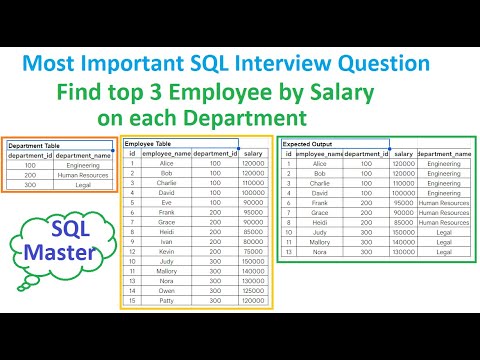 SQL Interview Questions | Find top 3 employee by salary on each department using SQL |Answers in SQL