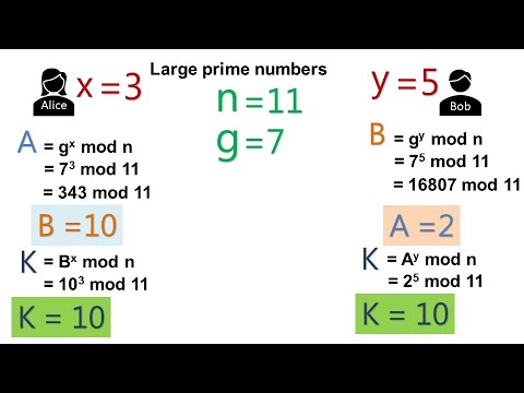 7 - Cryptography Basics - Diffie-Hellman Key Exchange