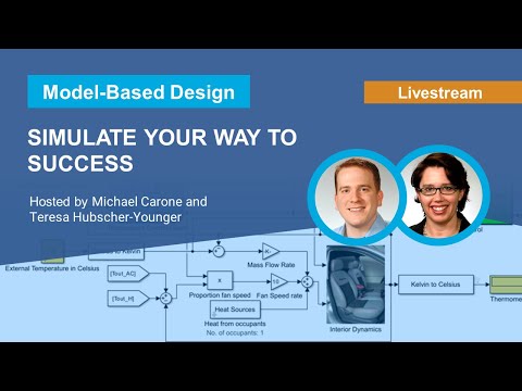 The Power of Failing Early and Often with Model-Based Design