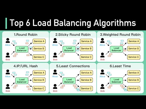 Top 6 Load Balancing Algorithms Every Developer Should Know