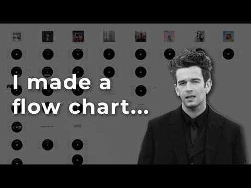 EVERY Taylor Swift song about Matty Healy...